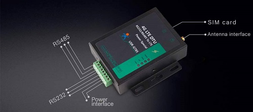 Industrial Modem USR-G785-E
