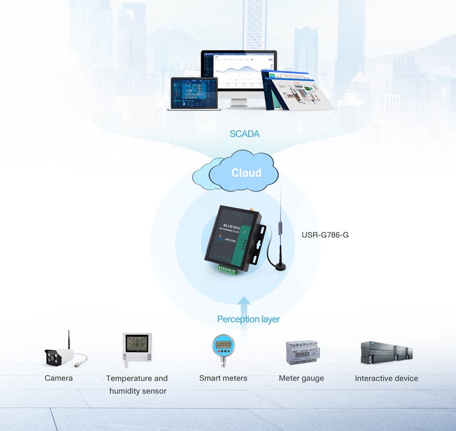 functional structure of cellular modem USR-G786-G