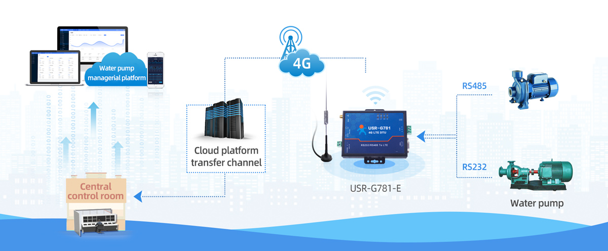 Remote Water Pump Monitoring System