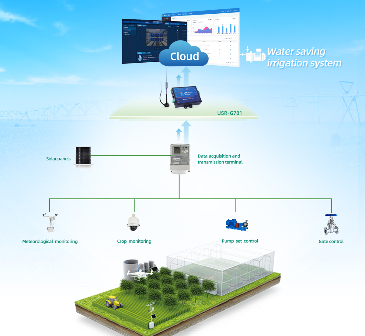 Application in Agricultural Water Saving Irrigation