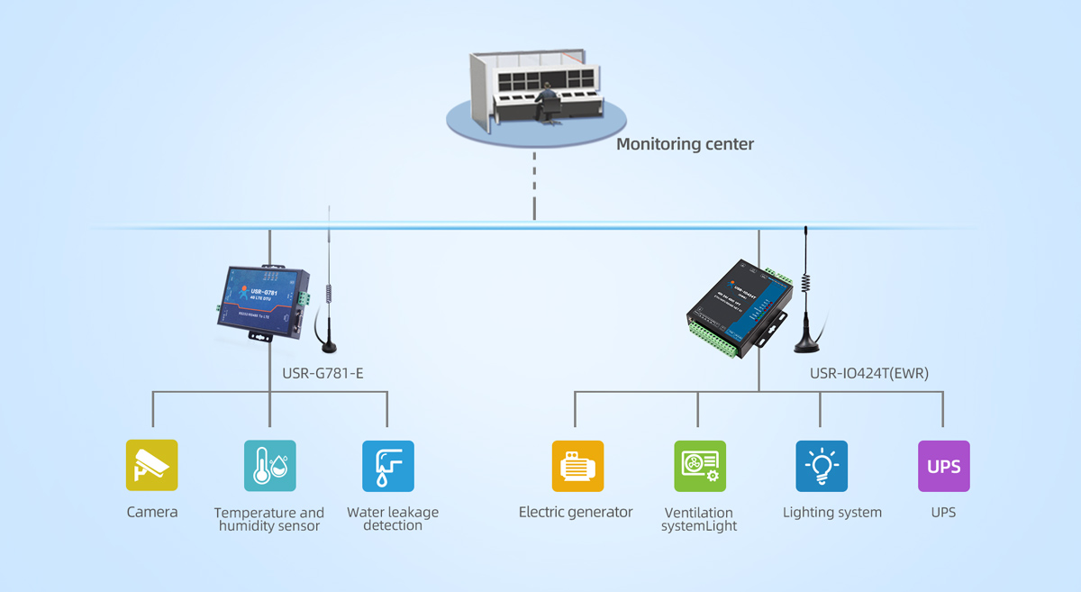 Application to Intelligent IT Room Monitoring System