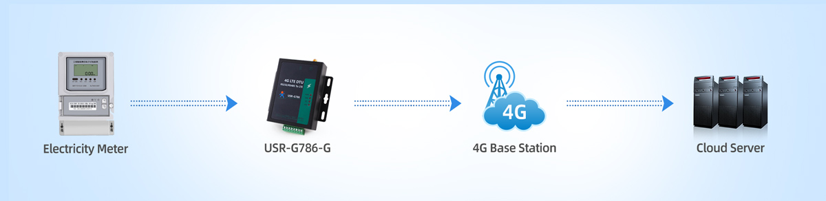 Remote Intelligent Meter Reading