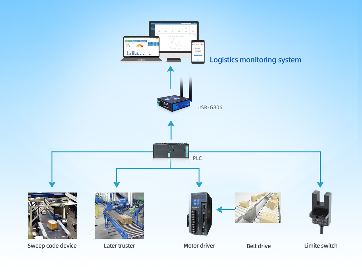 Smart Logistics Sorting System