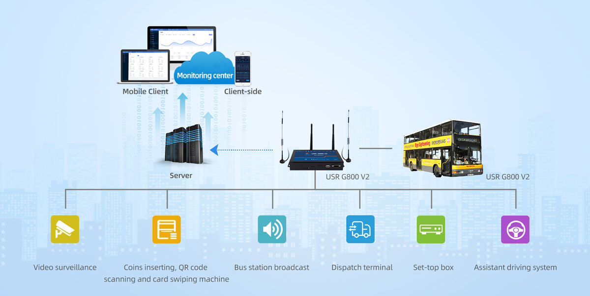 Solutions to Smart Buses