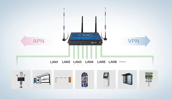 The Difference between the Industrial Router and the Home Router