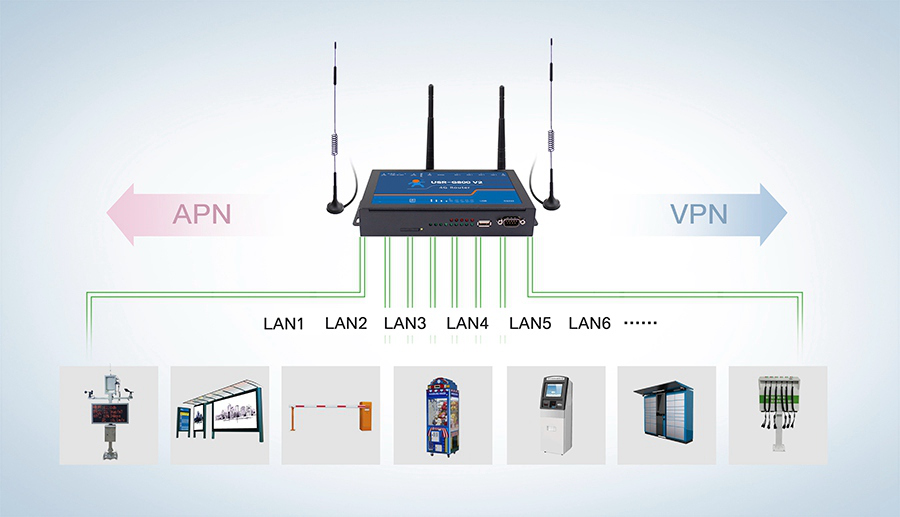 The difference between the industrial router and the home router