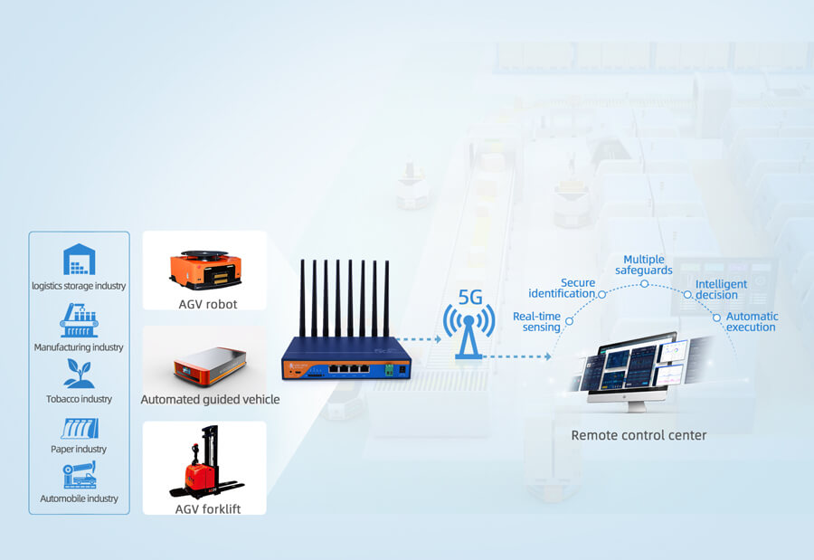 Applications of industrial 5G routers USR-N810: AGV Vehicle Transportation Solution in Factory 