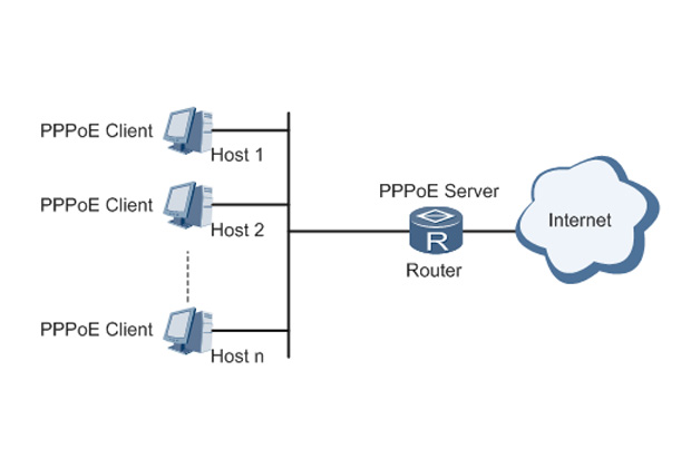 What is PPPoE? 
