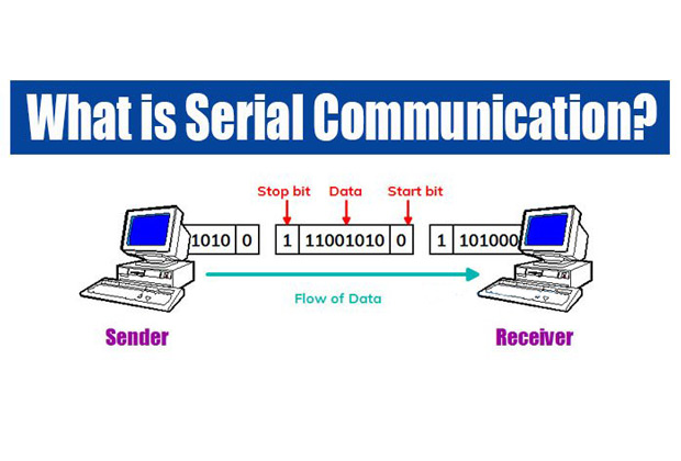 What is Serial Communication?