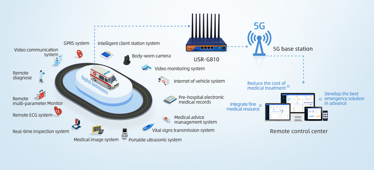 5G Intelligent Medical Emergency Solution