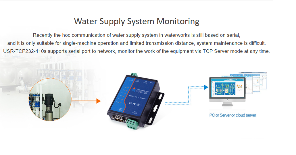 How does a Serial to Ethernet Converter Work in the IoT?