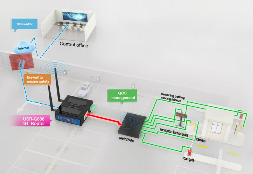 Why choose a 4G industrial router?
