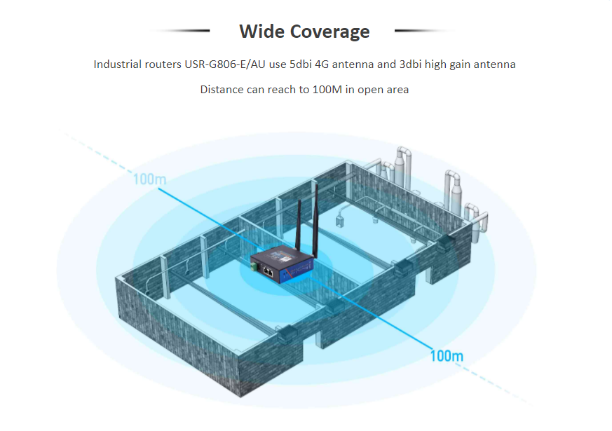 Differences between Industrial Routers and Household Routers