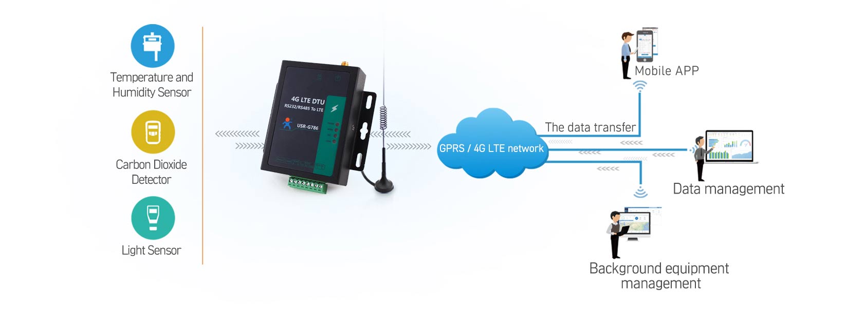 What is a serial to cellular modem?