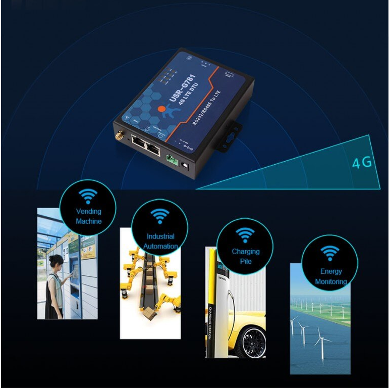 LTE CAT 1/ CAT4 Cellular Serial 4G Modem 