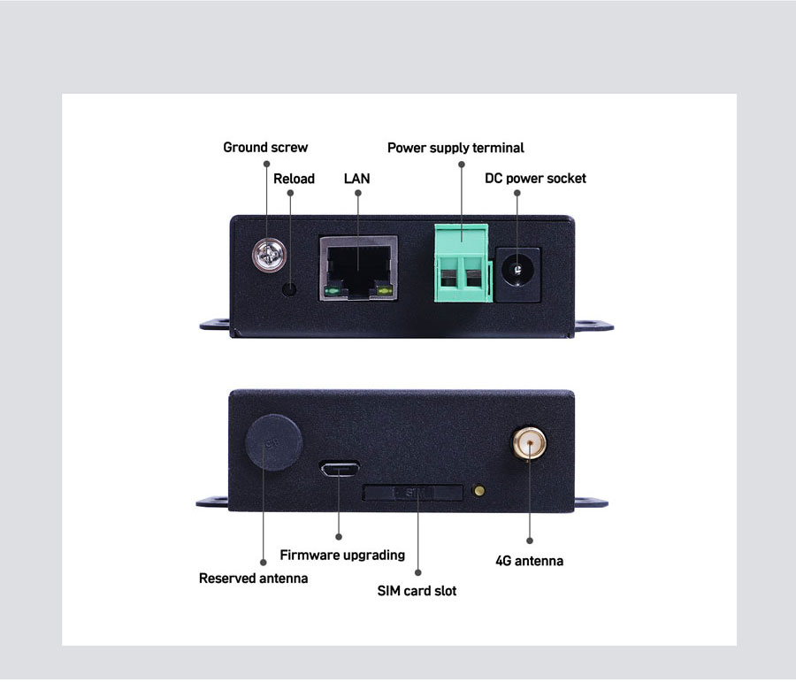 Mini industrial 4G cellular router Product Details