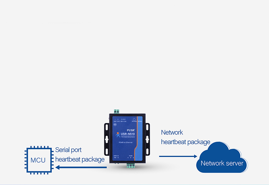 RS485 Serial to Modbus Converters Serial / Network heartbeat packet