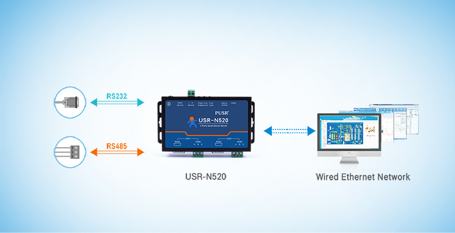 basic function of 2 serial ports rs232 to ethernet converters/rs485 to ethernet converter/ RS-232/485 serial device server USR-N520-H7