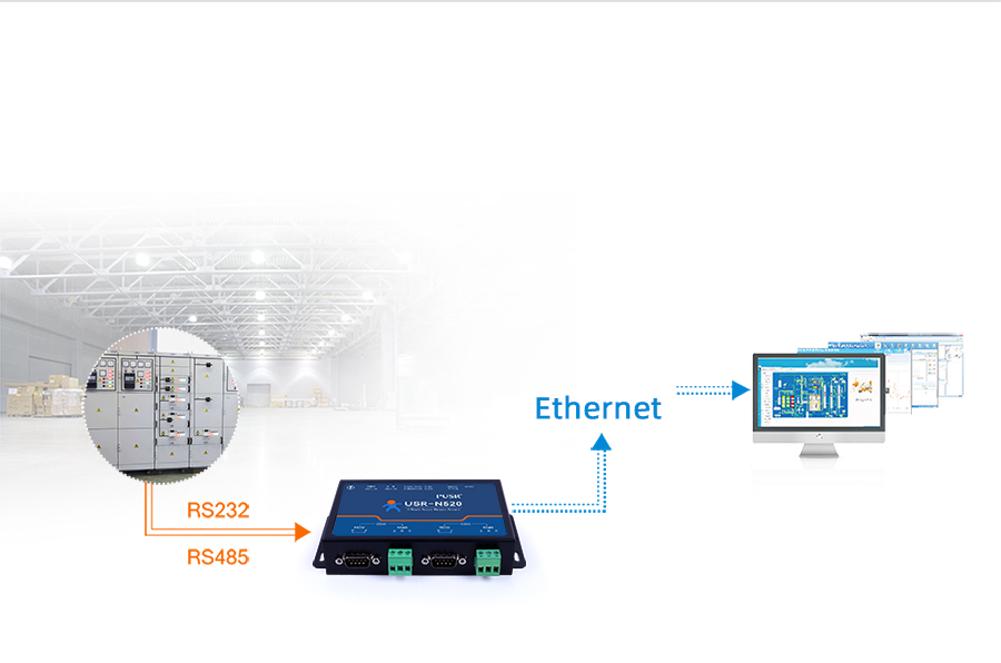 Application Case of modbus rs485 to ethernet converter USR-N520-h7