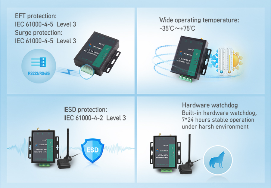 Serial Cellular Modem/cellular modem USR-MB706