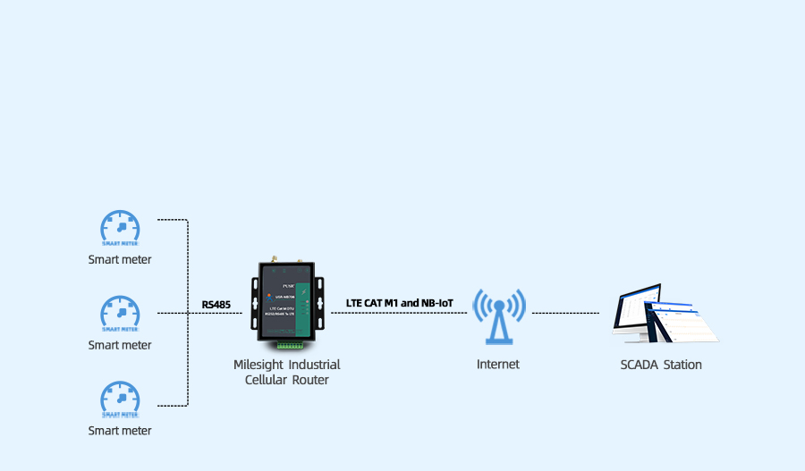 Serial Cellular Modem/cellular modem USR-MB706