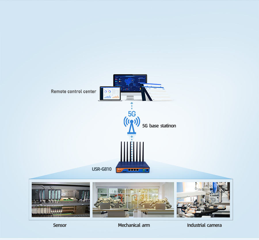 5G Industrial Cellular Router USR-G810