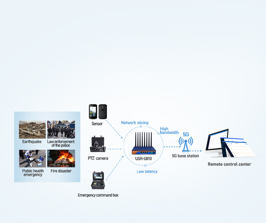 5G Industrial Cellular Router USR-G810