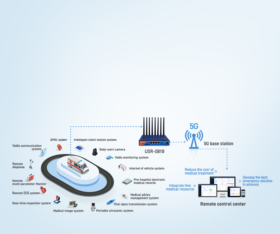 5G Industrial Cellular Router USR-G810