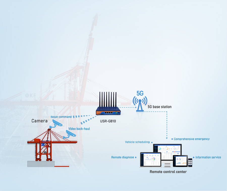 5G Industrial Cellular Router USR-G810