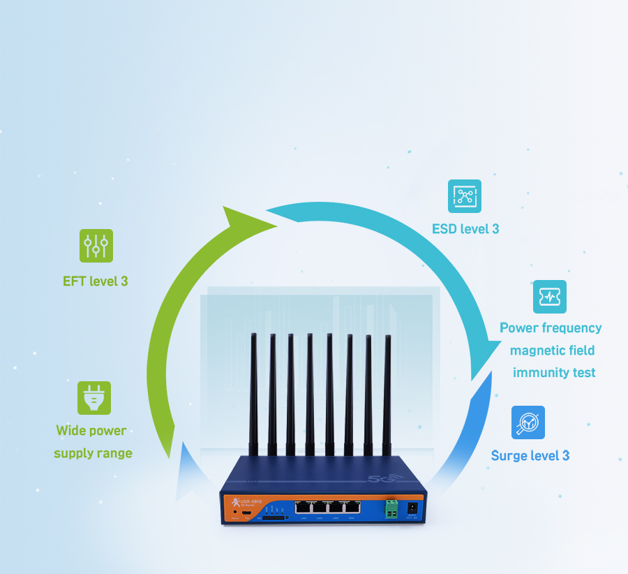 5G Industrial Cellular Router USR-G810