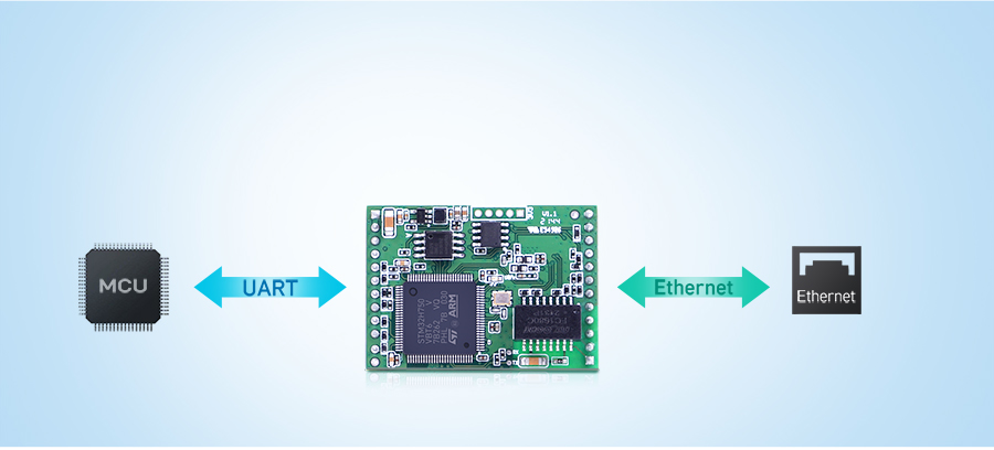 3-TTL to Ethernet Modules/Embedded UART to Ethernet Module USR-TCP232-ED2