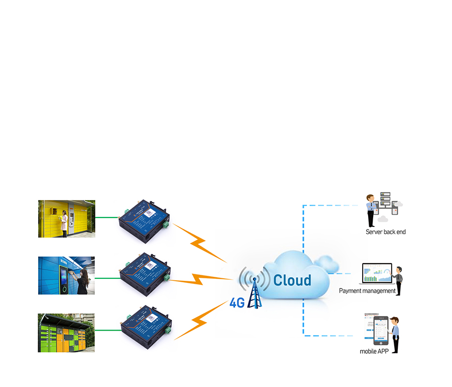 Cellular Gateways/Routers - Industrial Network Infrastructure