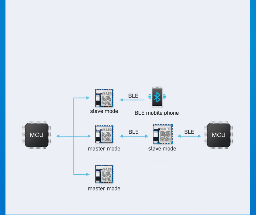 Industrial low power bluetooth module WH-BLE106