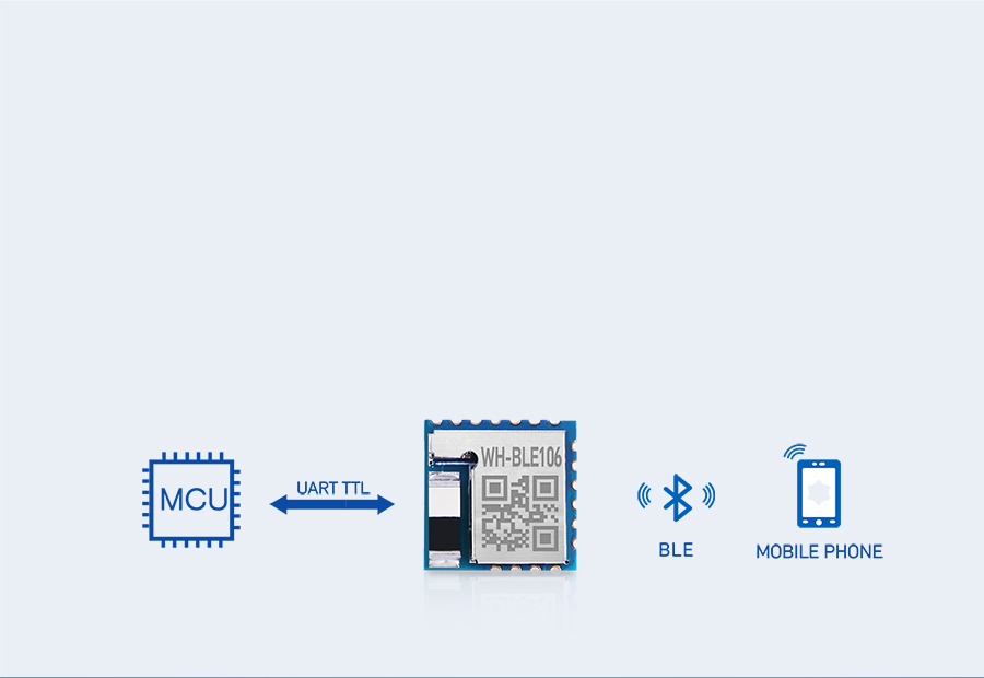 Industrial low power bluetooth module WH-BLE106