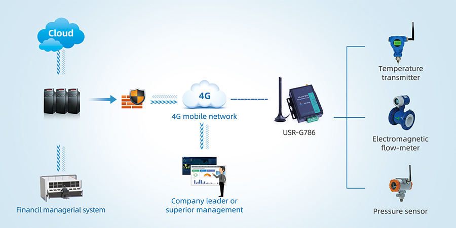 Oil pipeline distribution application