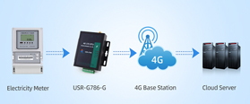 Remote intelligent meter reading