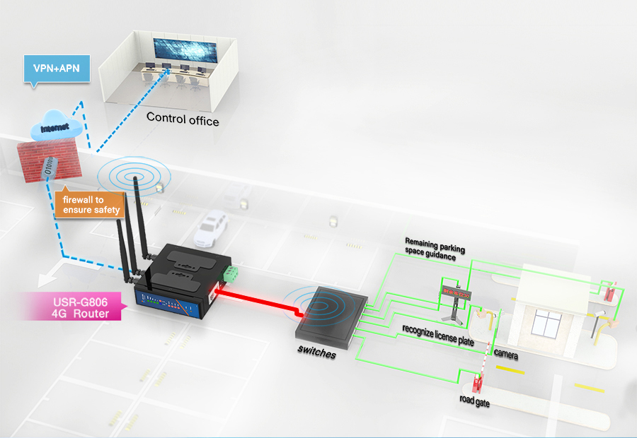 Industrial Router