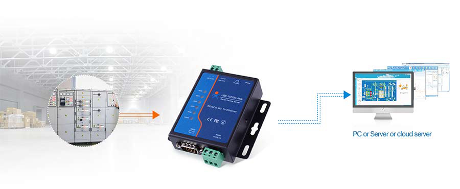 Communication principle of industrial serial port to Ethernet server