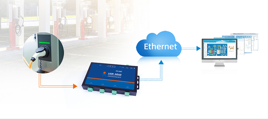 Serial port to Ethernet server