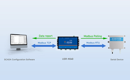 What does serial to Ethernet do?