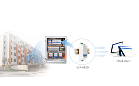 Application scenario of Modem