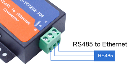 Working Principle and Application of RS485 Signal to Ethernet