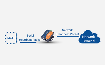 Principle of serial to ethernet converter