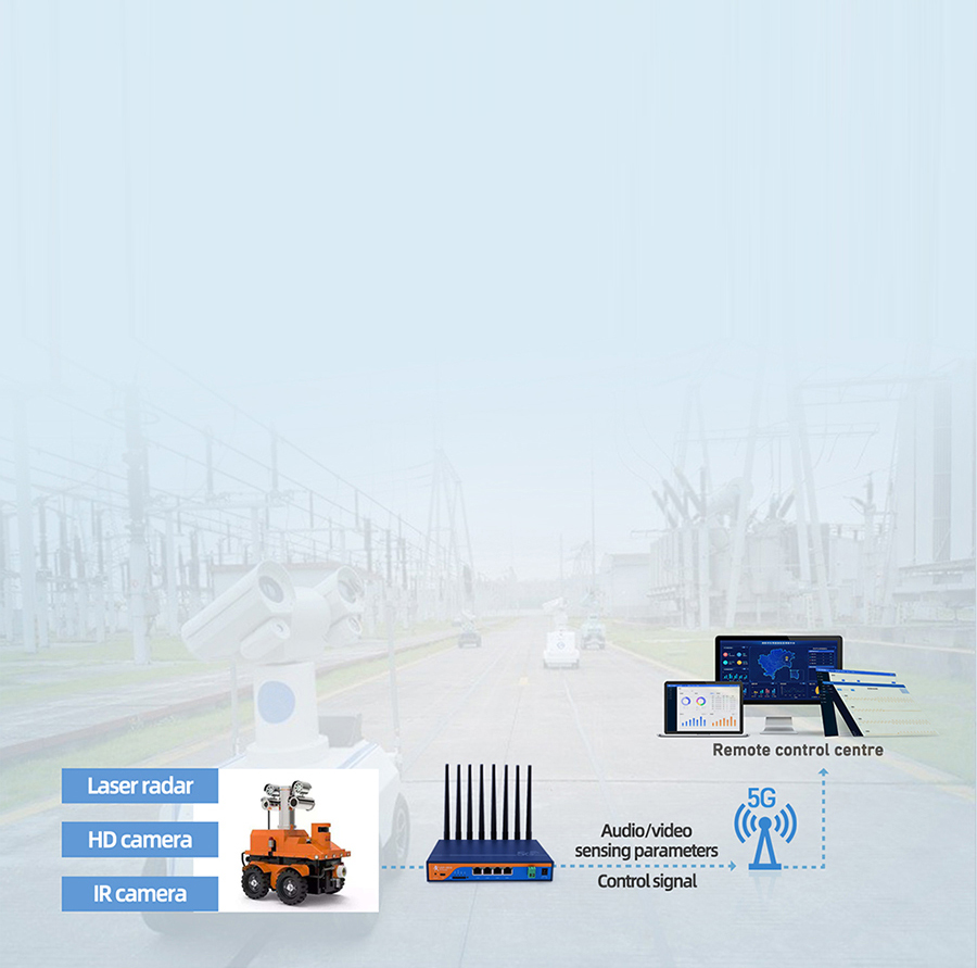 5G Industrial Cellular Router USR-G810