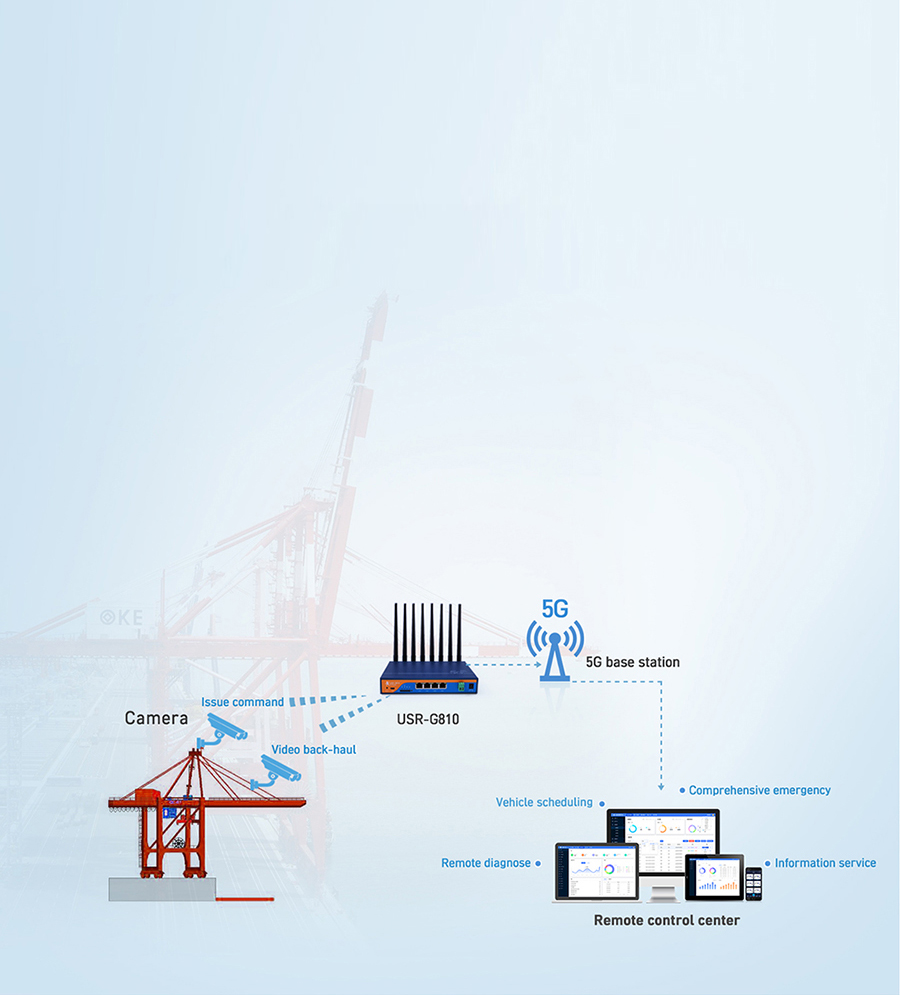 5G Industrial Cellular Router USR-G810