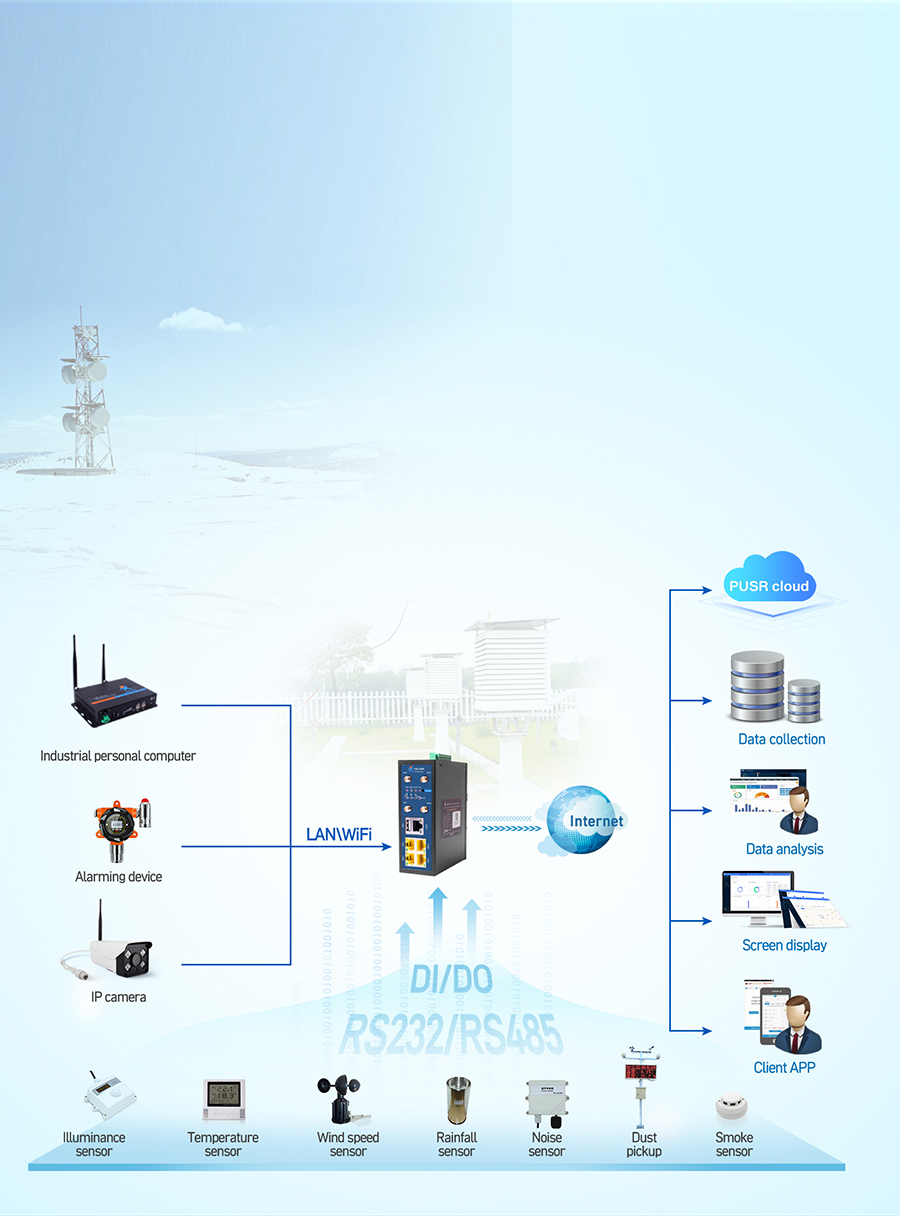 4G LTE, GPS, IEEE 802.11 b/g/n 2T2R Router (Only for oversea market), Network Switch & Media Converter Manufacturer