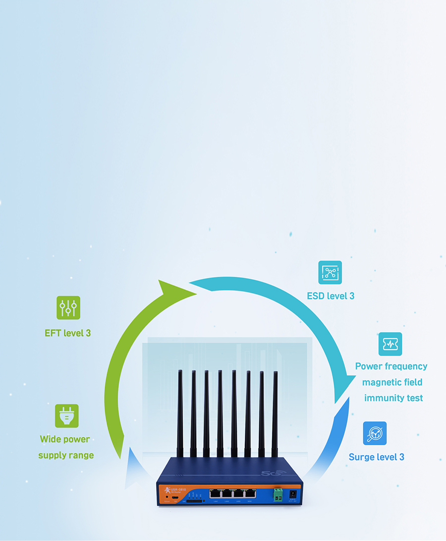 5G Industrial Cellular Router USR-G810