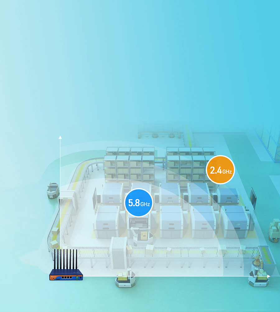 5G Industrial Cellular Router USR-G810