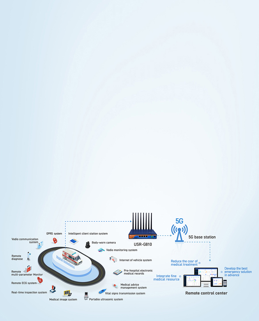 5G Industrial Cellular Router USR-G810