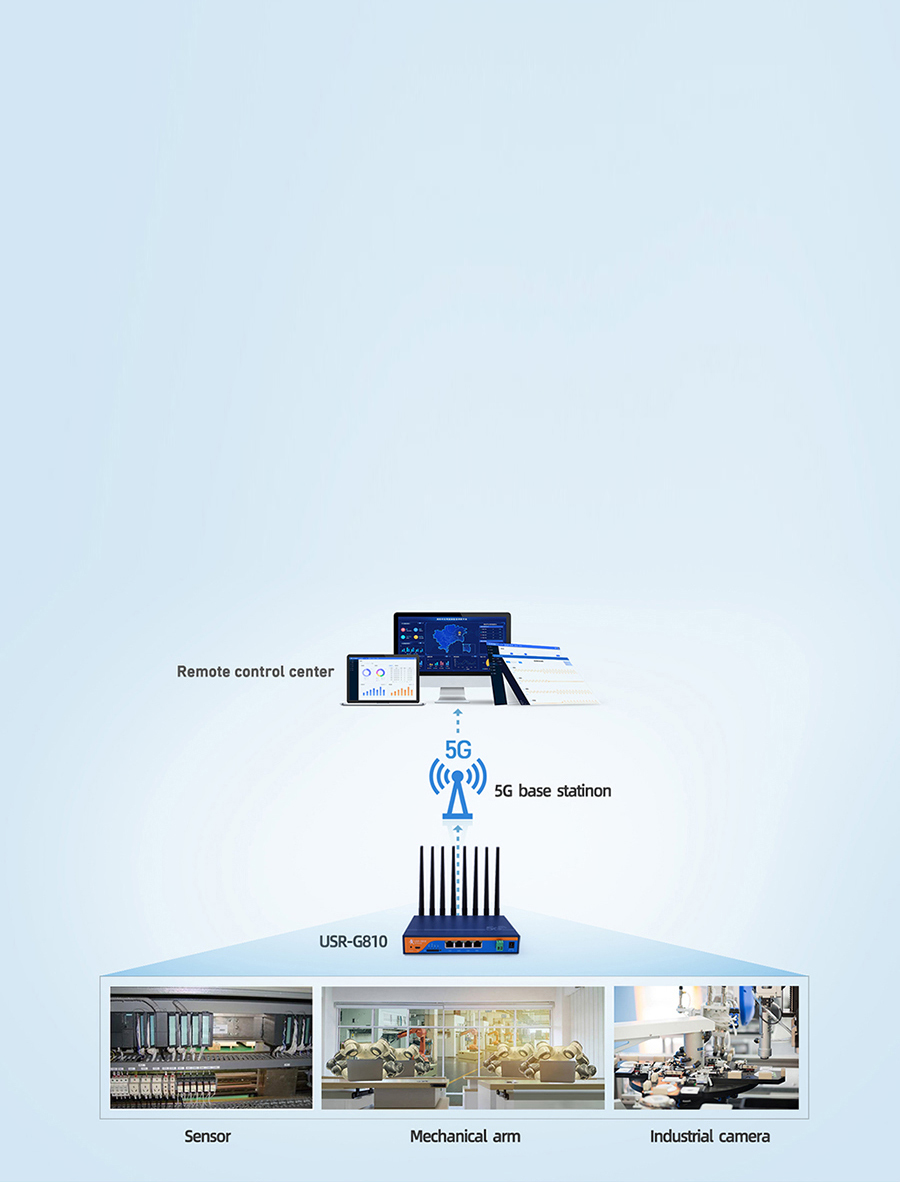 5G Industrial Cellular Router USR-G810